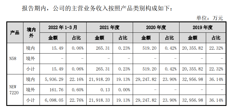 华智融拟上市，招股书披露POS机出厂价