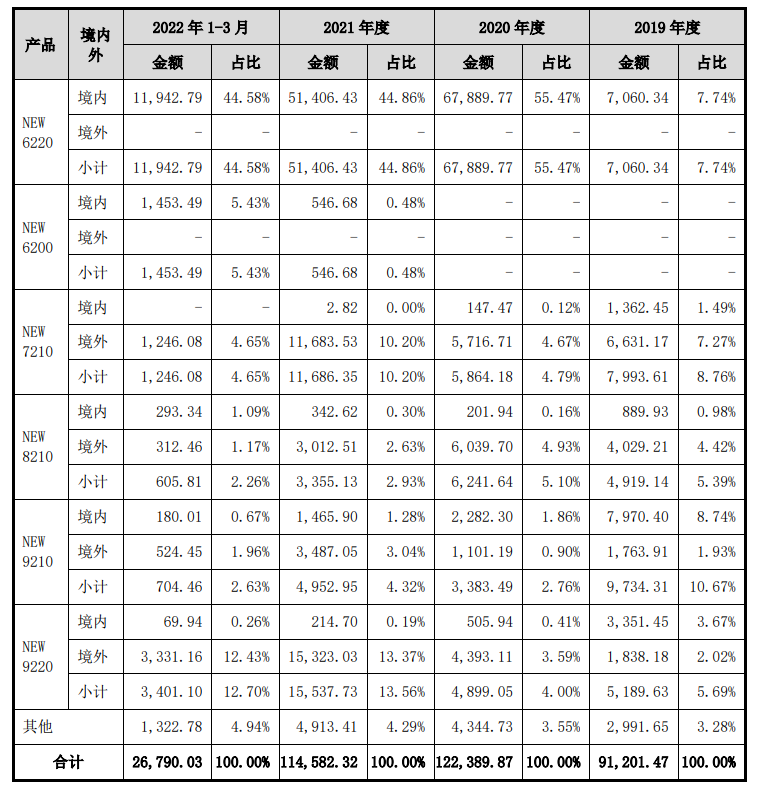 华智融拟上市，招股书披露POS机出厂价(图6)